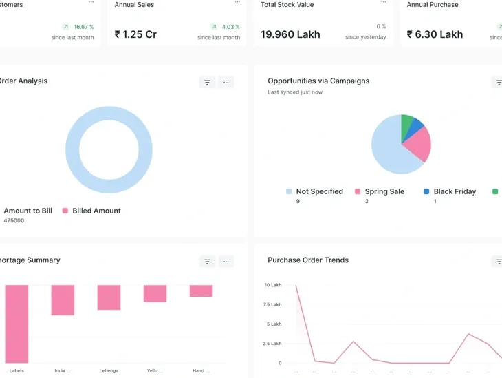 Real-Time View Of Your Sales & Purchases